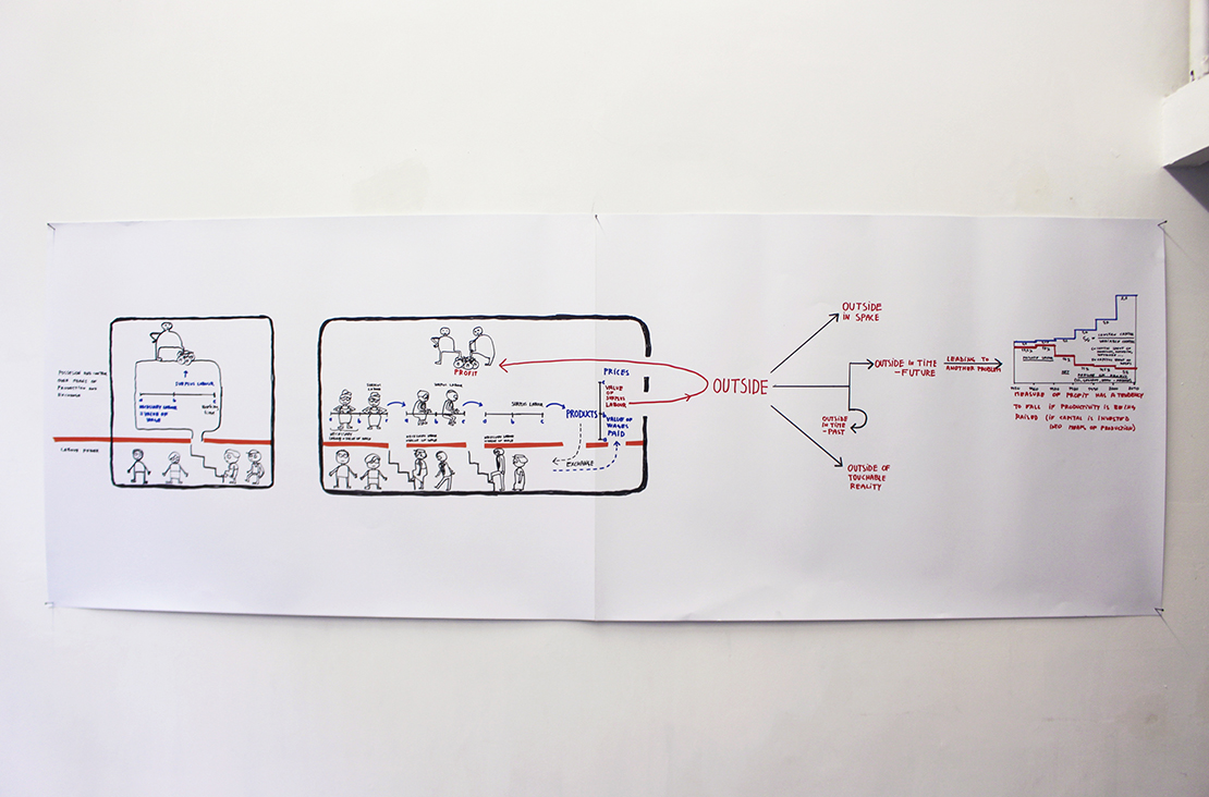 The scheme To whom to Sell the Surpluse Value? hanging on the wall.